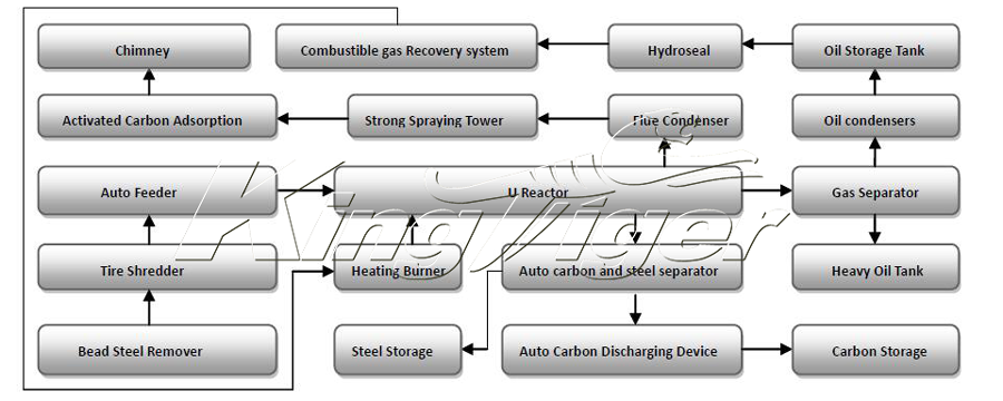 Pyrolysis Of Municipal Solid Waste